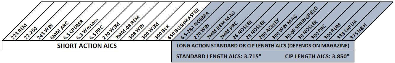 Updated-Bottom-Metal-Chart